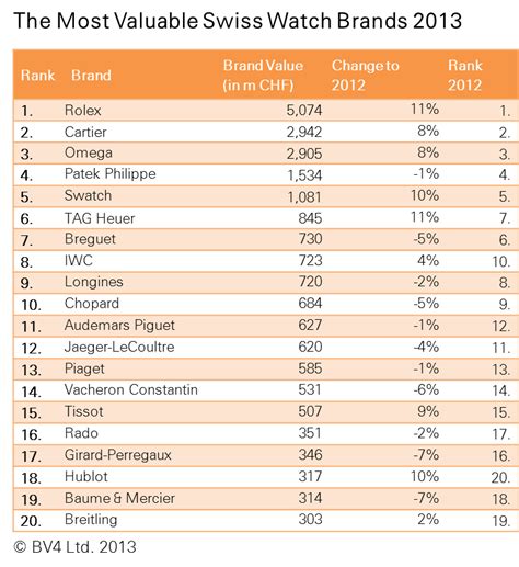 swiss watch brands list